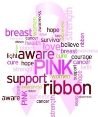 Breast Cancer Word Cloud-688494-edited-861995-edited