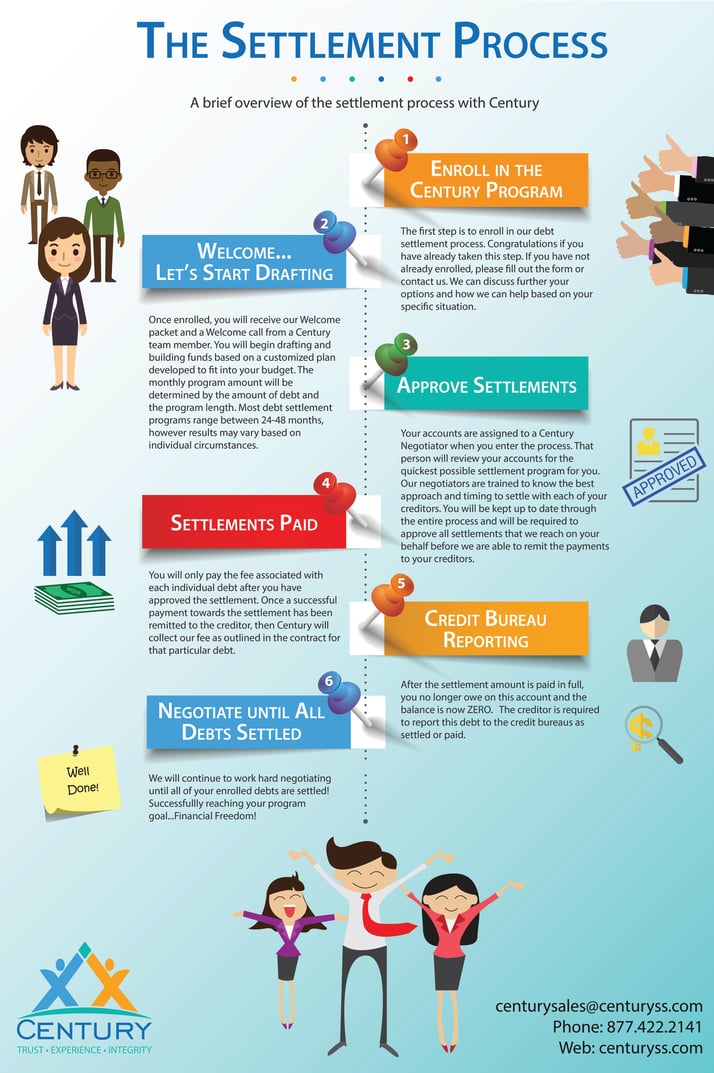 Settlement-Process-Infographic-795484-edited.jpg