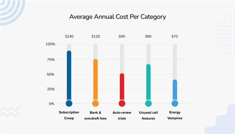 cutting-expenses-blog-1-min