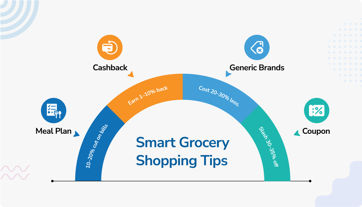 Smart Grocery Shopping: How to Cut Your Bill Without Sacrificing Quality