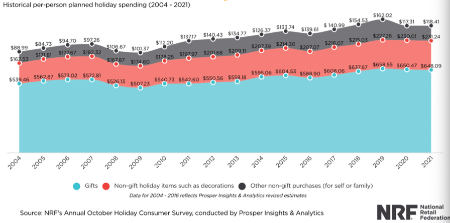 holiday decorations costs